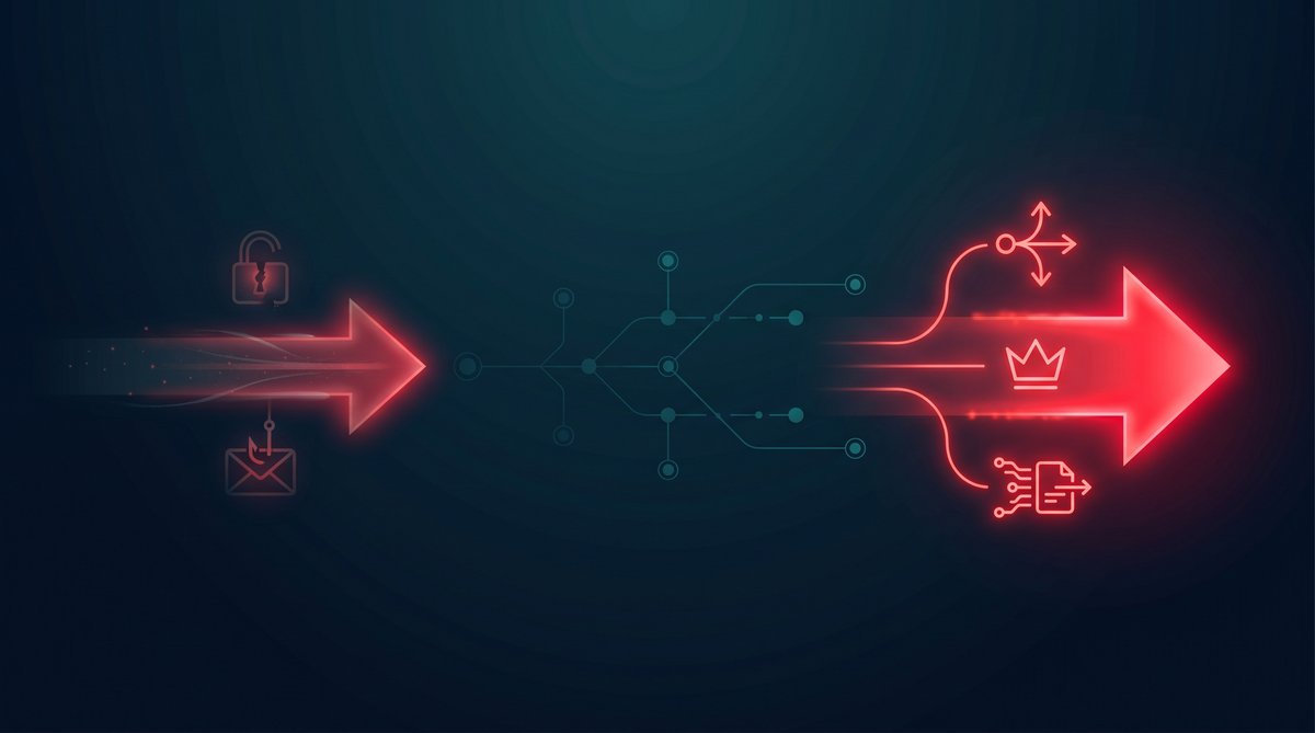 AI 攻击者画像：832 个恶意账户揭示的三个关键趋势