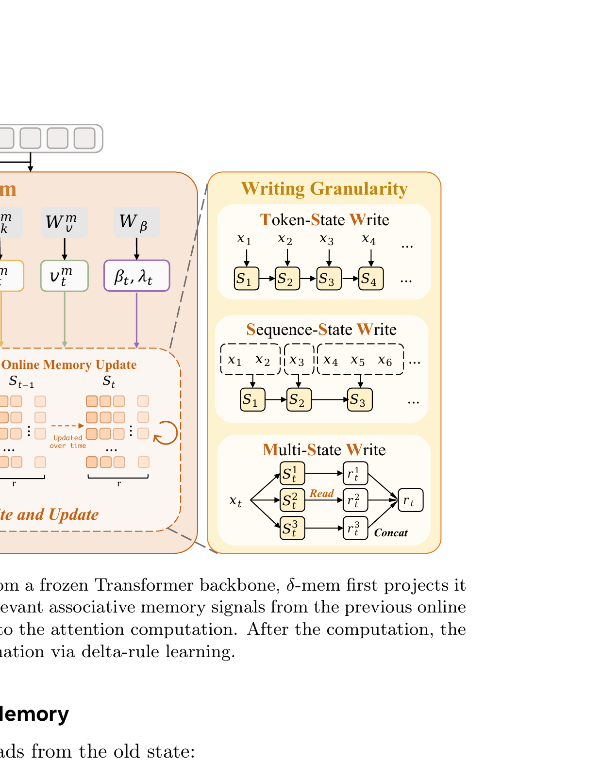 δ-mem：用 8×8 矩阵给冻结 LLM 加上在线记忆