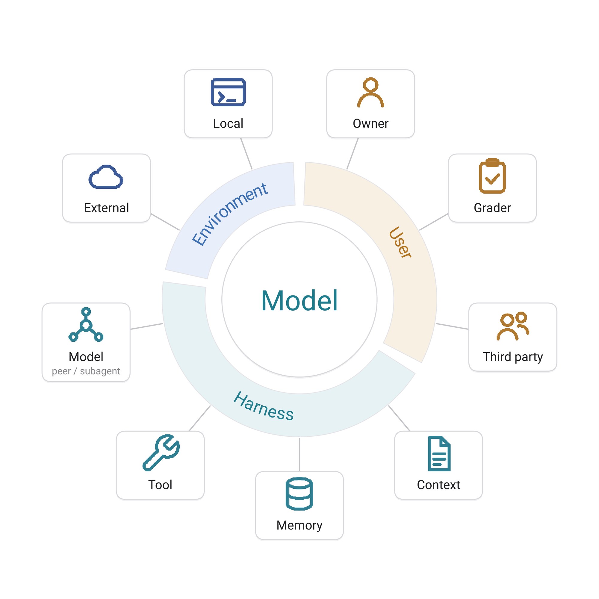 Model or Harness? Scale AI 给 Agent 失败做了一套交互级分类法