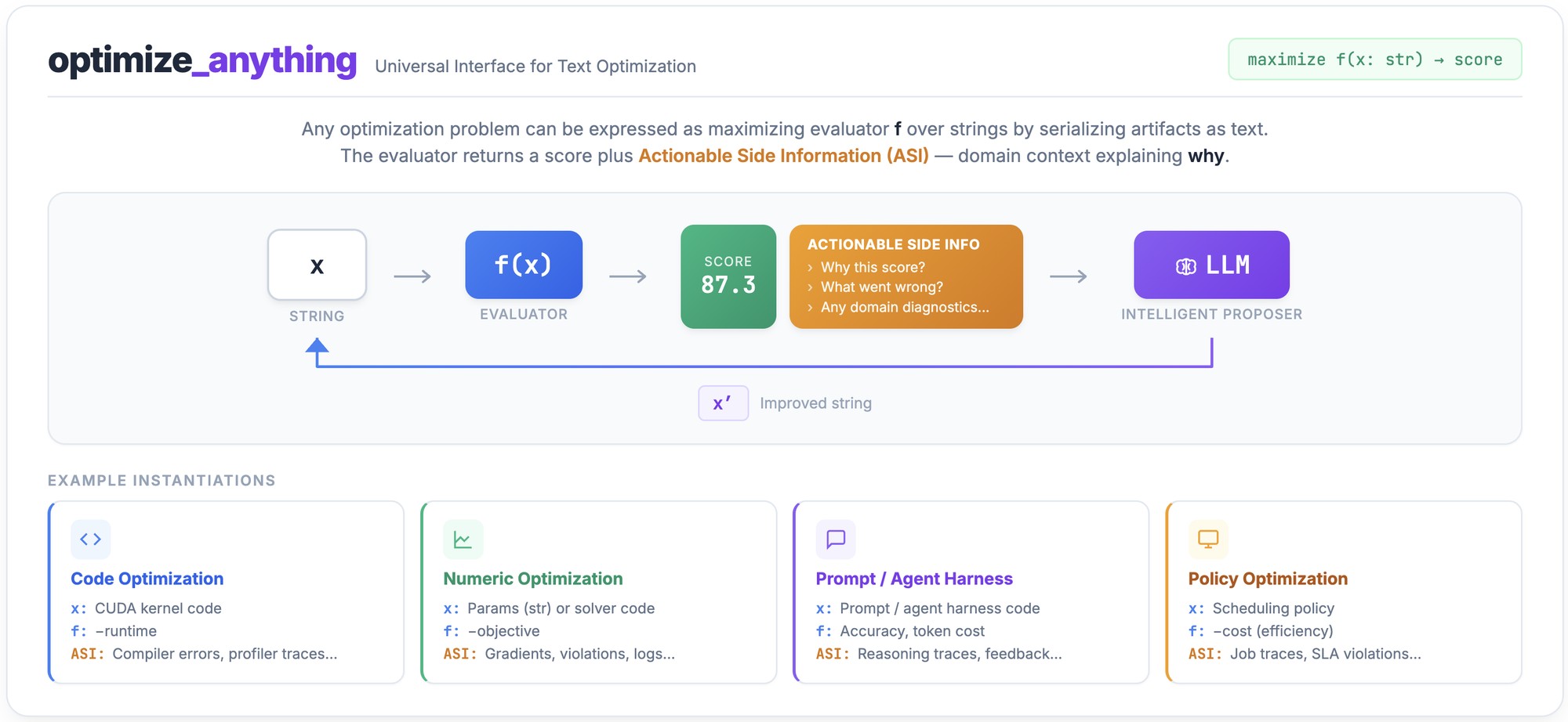 optimize_anything：一个API统一所有文本优化——UC Berkeley的通用优化引擎